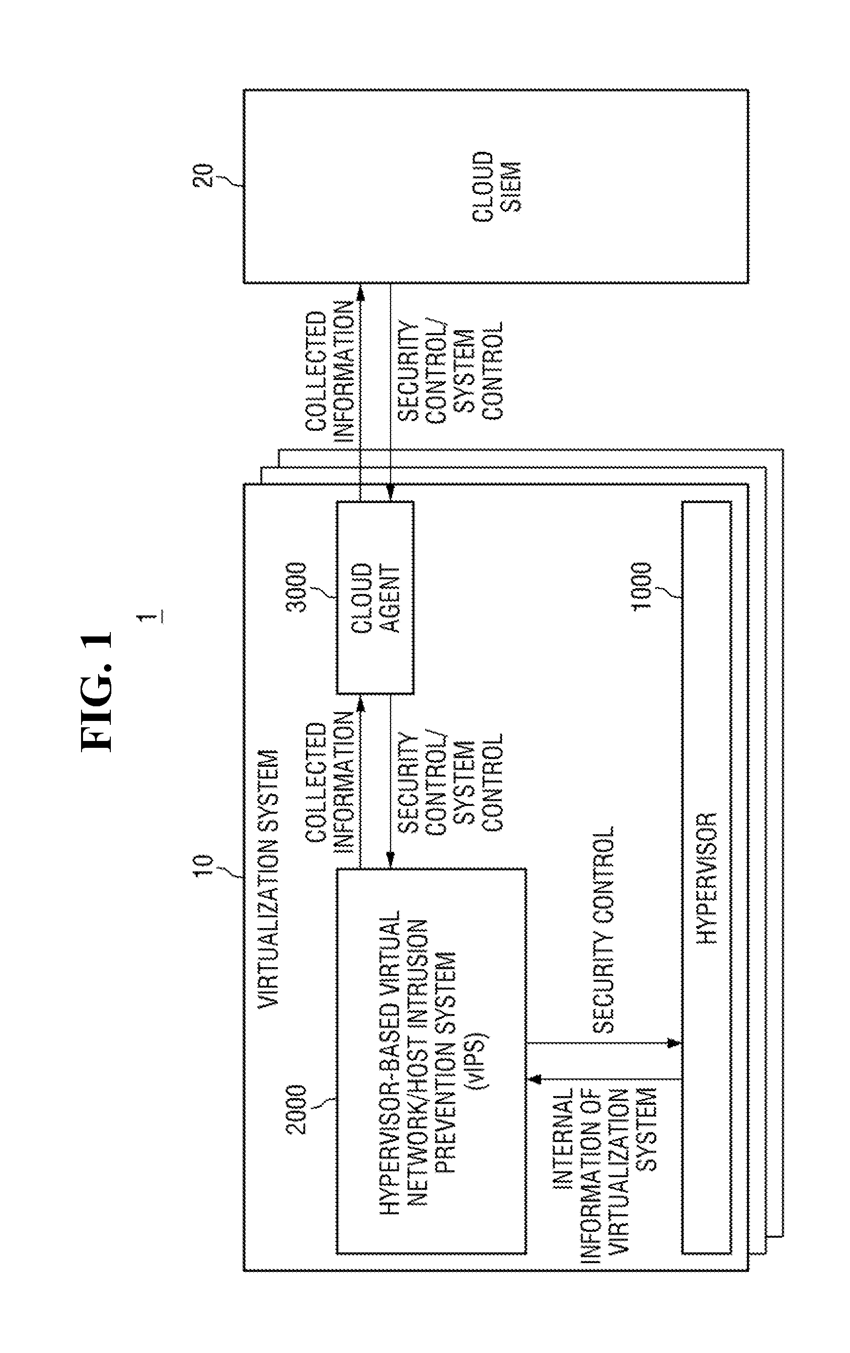 Hypervisor-based intrusion prevention platform and virtual network intrusion prevention system