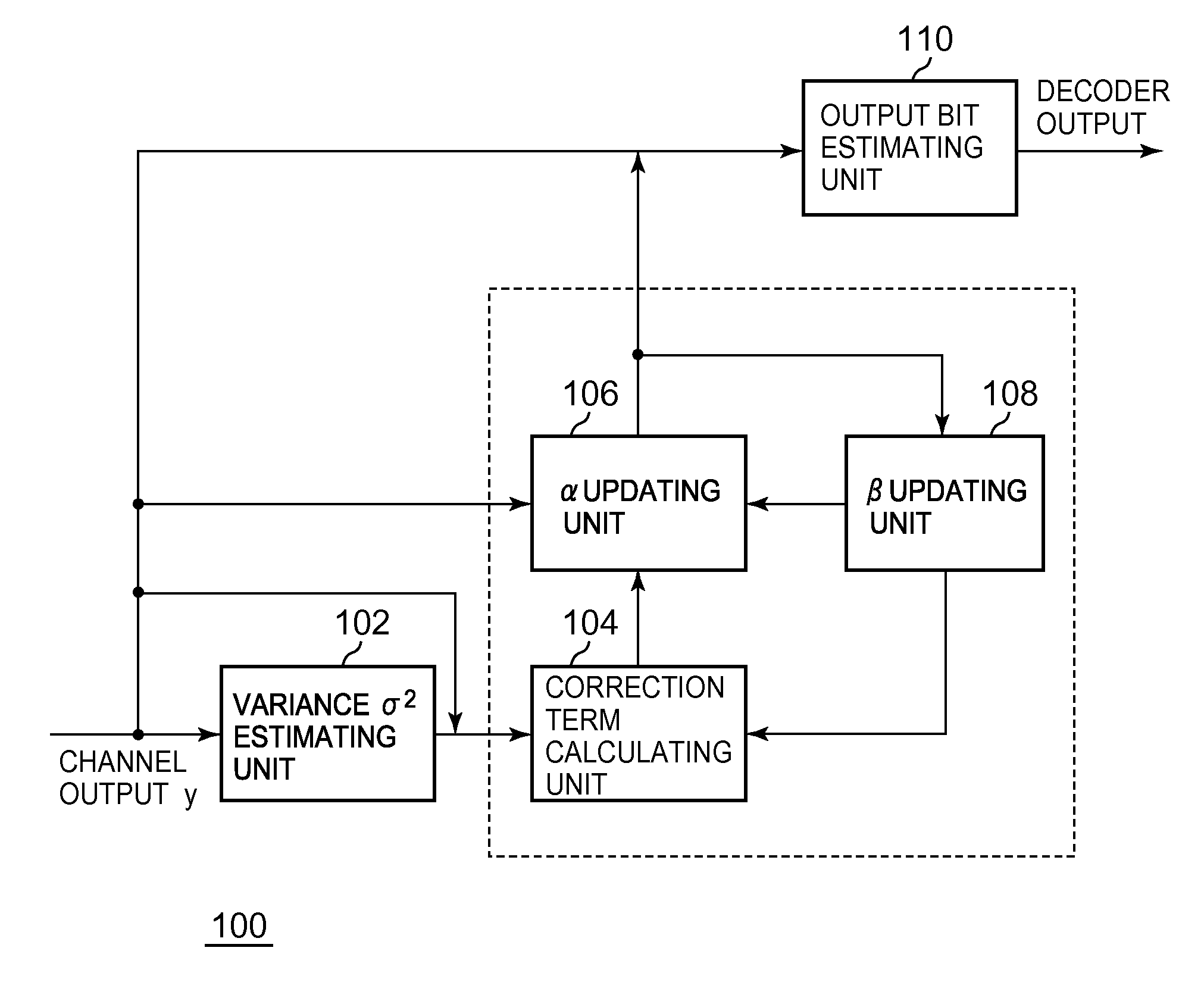 Calculation technique for sum-product decoding method (belief propagation method) based on scaling of input log-likelihood ratio by noise variance