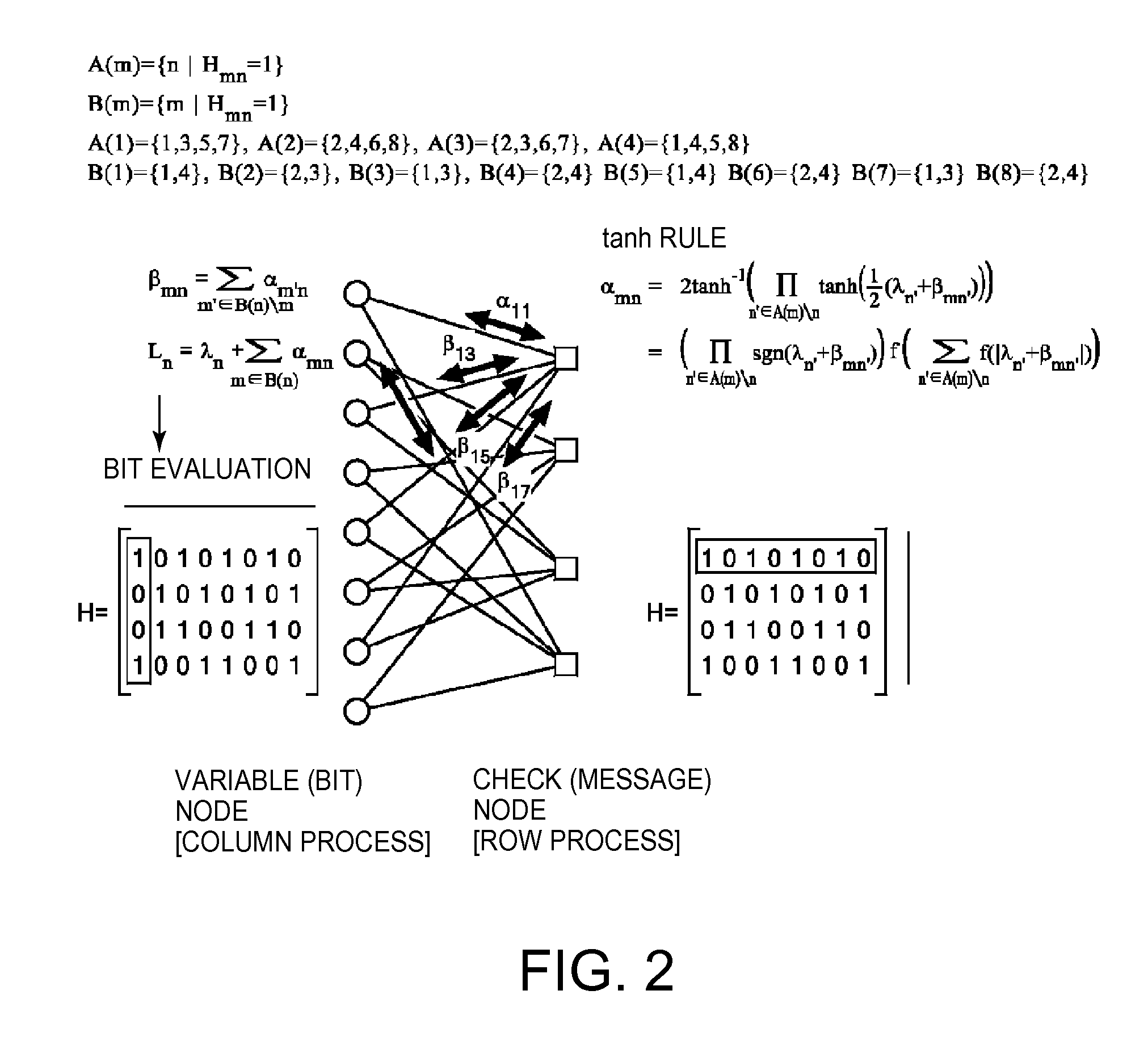 Calculation technique for sum-product decoding method (belief propagation method) based on scaling of input log-likelihood ratio by noise variance