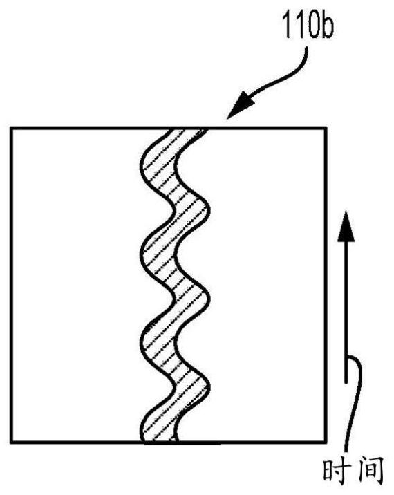 Analysis and visualization of subtle motions in videos