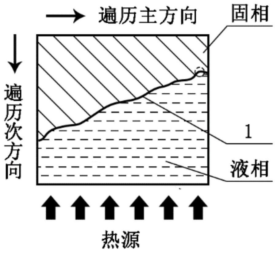 A two-dimensional phase interface digital processing display method based on thermochromic liquid crystal