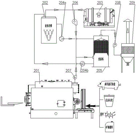 Washing governing system and method for fermentation odor and combustion smoke