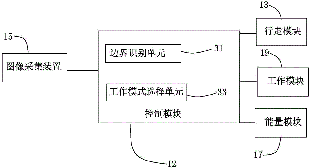 Automatic working equipment