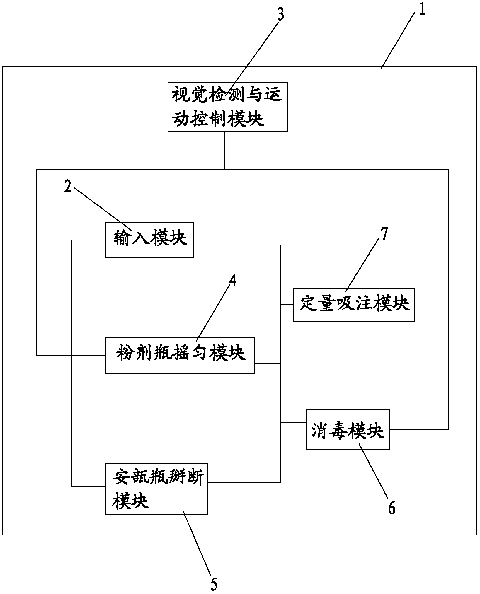 Automatic dispensing robot system and method