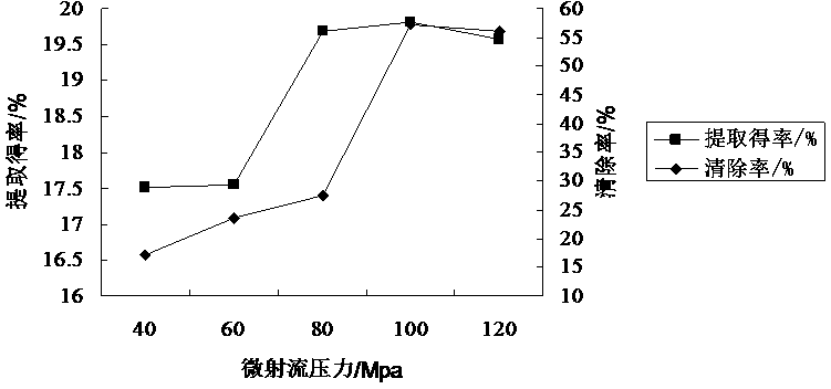 Method for extracting coreopsis tinctoria procyanidins and application of coreopsis tinctoria procyanidins in delaying senescence