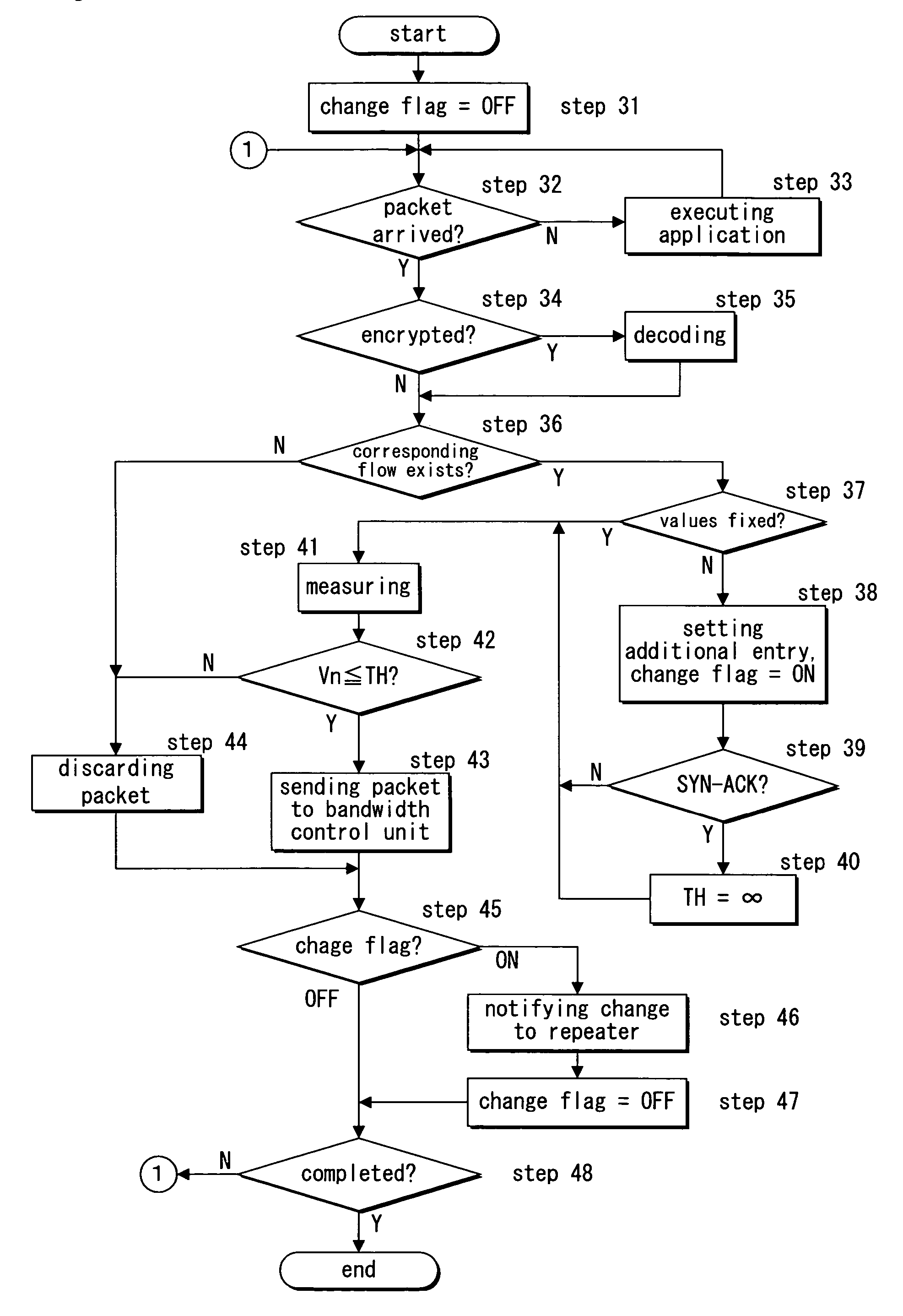 Access-controlling method, repeater, and server