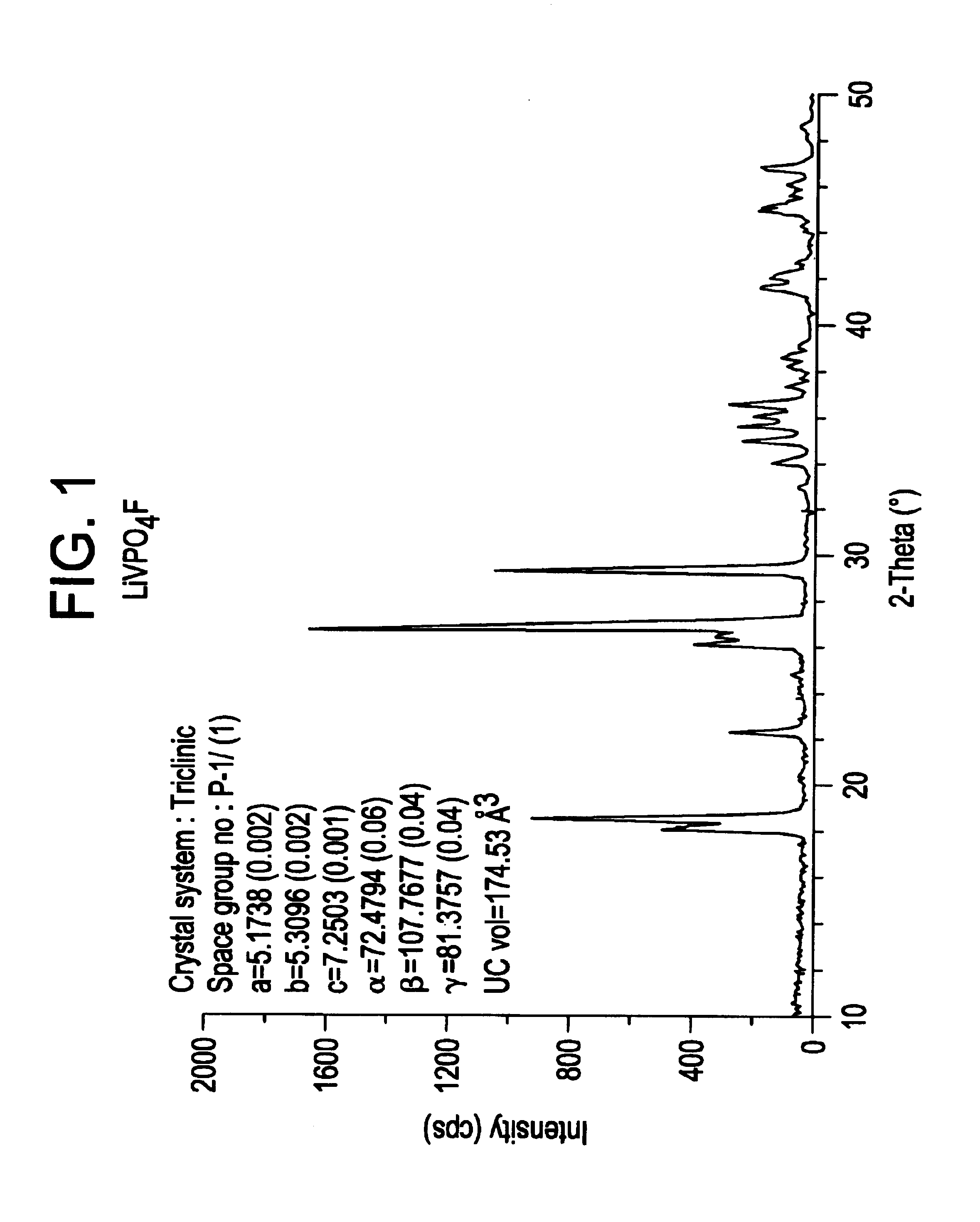 Methods of making lithium metal cathode active materials