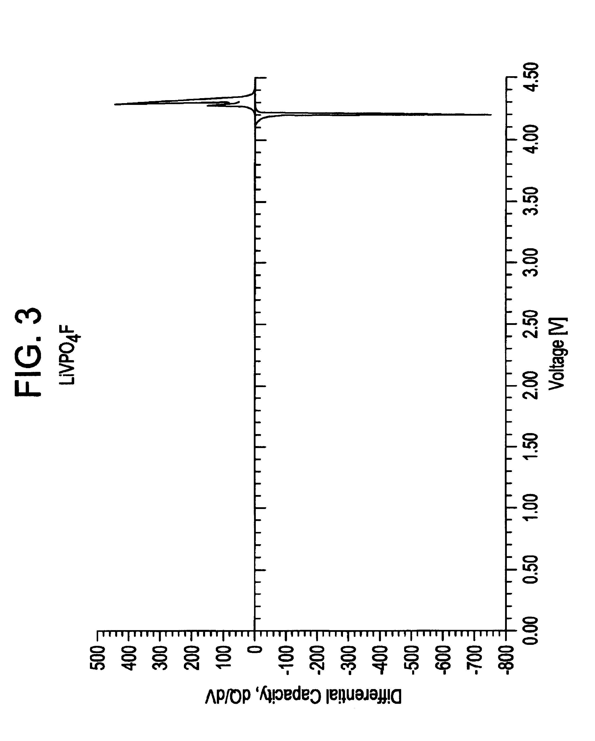 Methods of making lithium metal cathode active materials