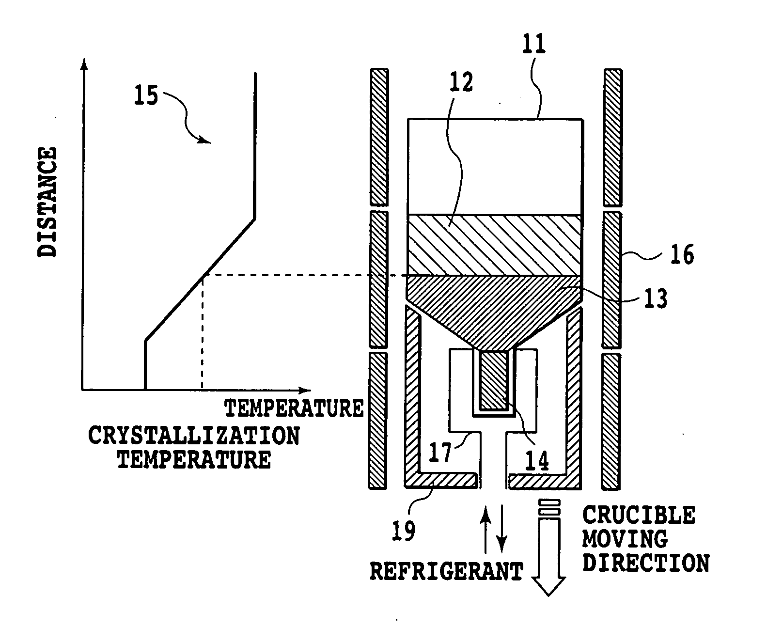 Apparatus for Producing Crystals