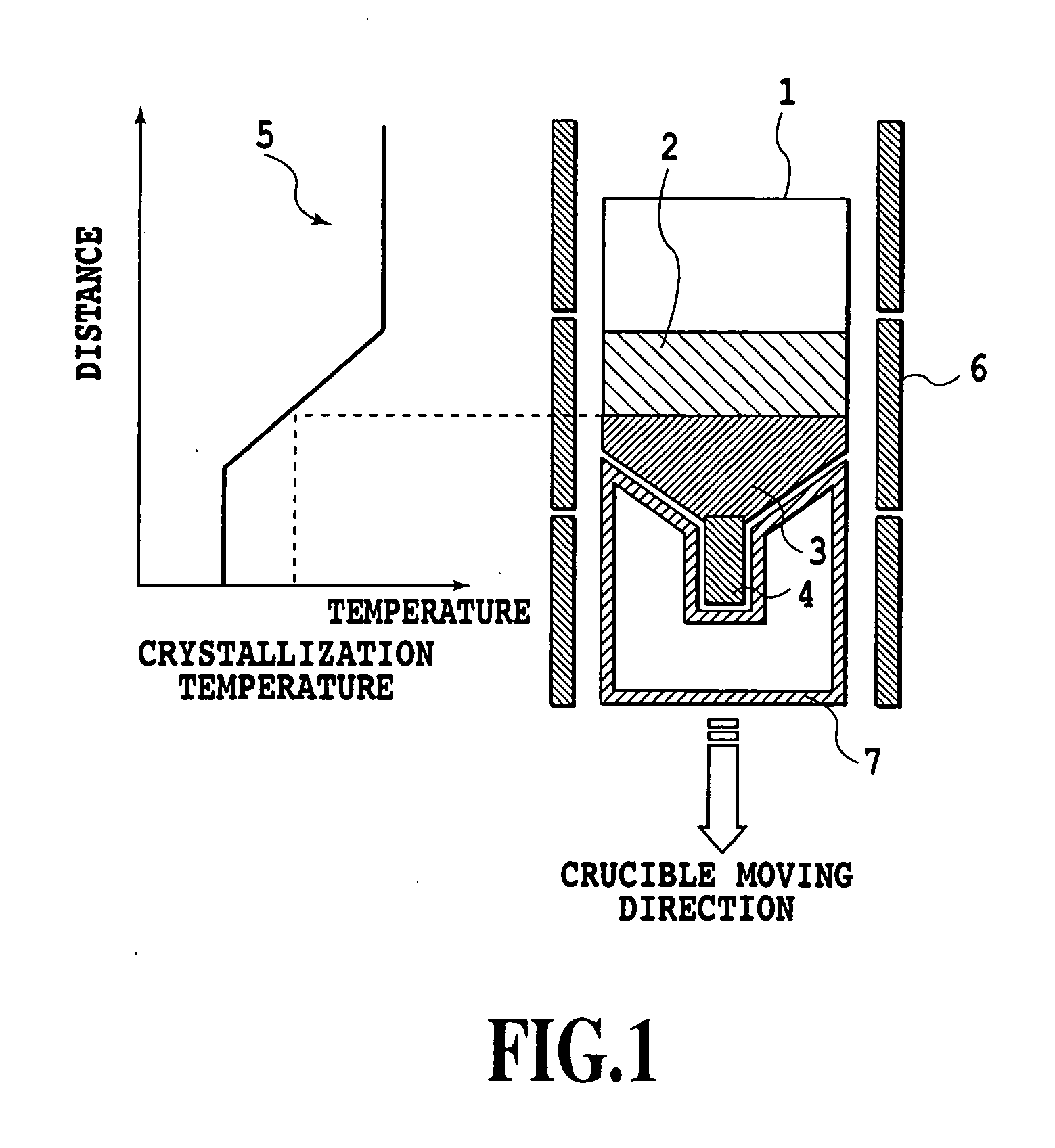 Apparatus for Producing Crystals