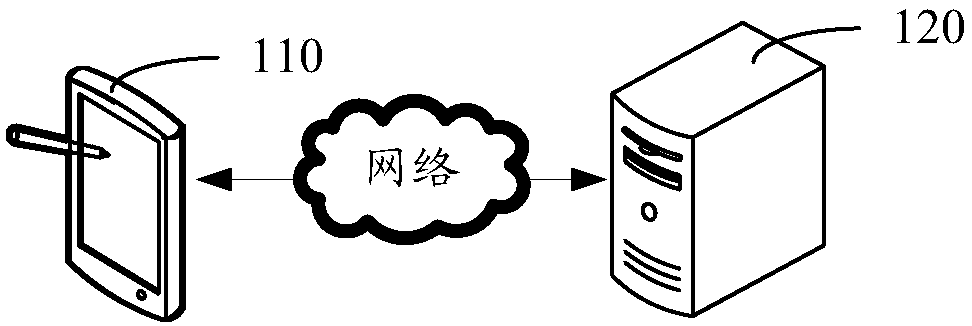 Image augmented reality method and device