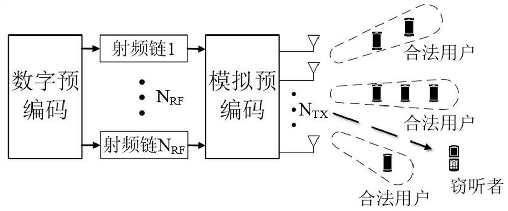 Safety energy efficiency maximization power distribution method for millimeter wave NOMA system based on SWIPT