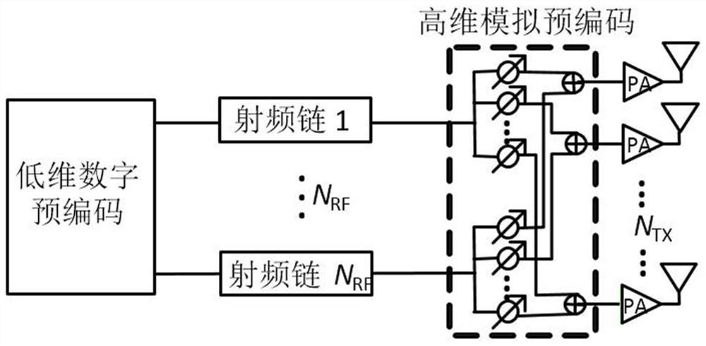 Safety energy efficiency maximization power distribution method for millimeter wave NOMA system based on SWIPT