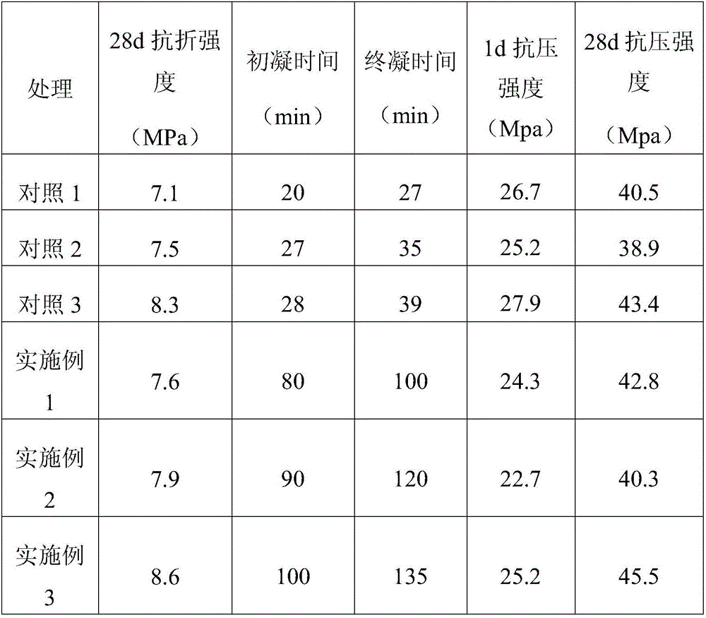 Composite retarder for three-dimensional (3D) house printing paste