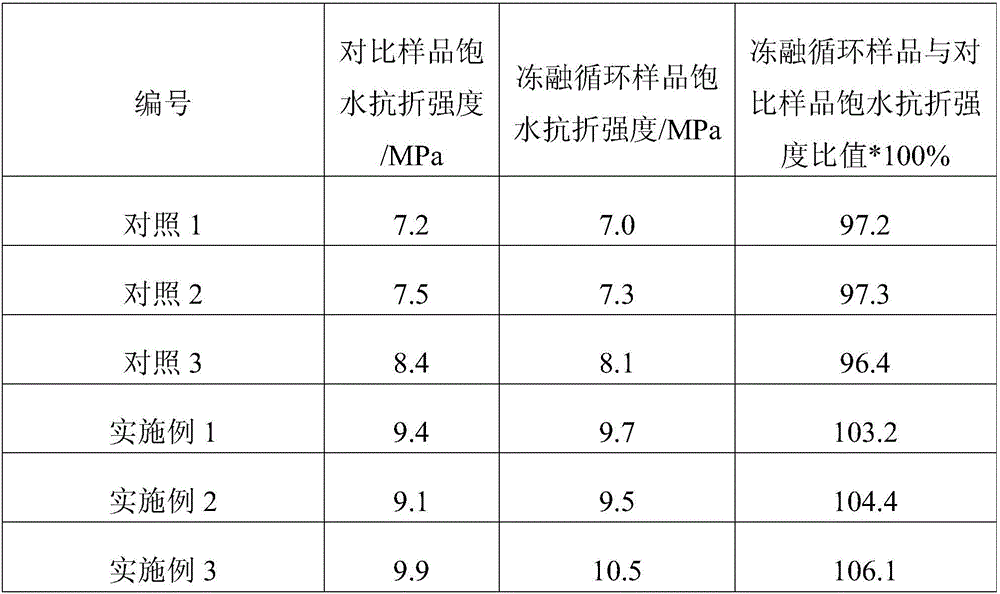 Composite retarder for three-dimensional (3D) house printing paste