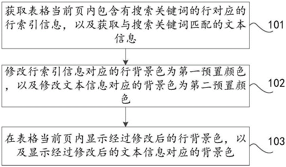 Search result display method and device