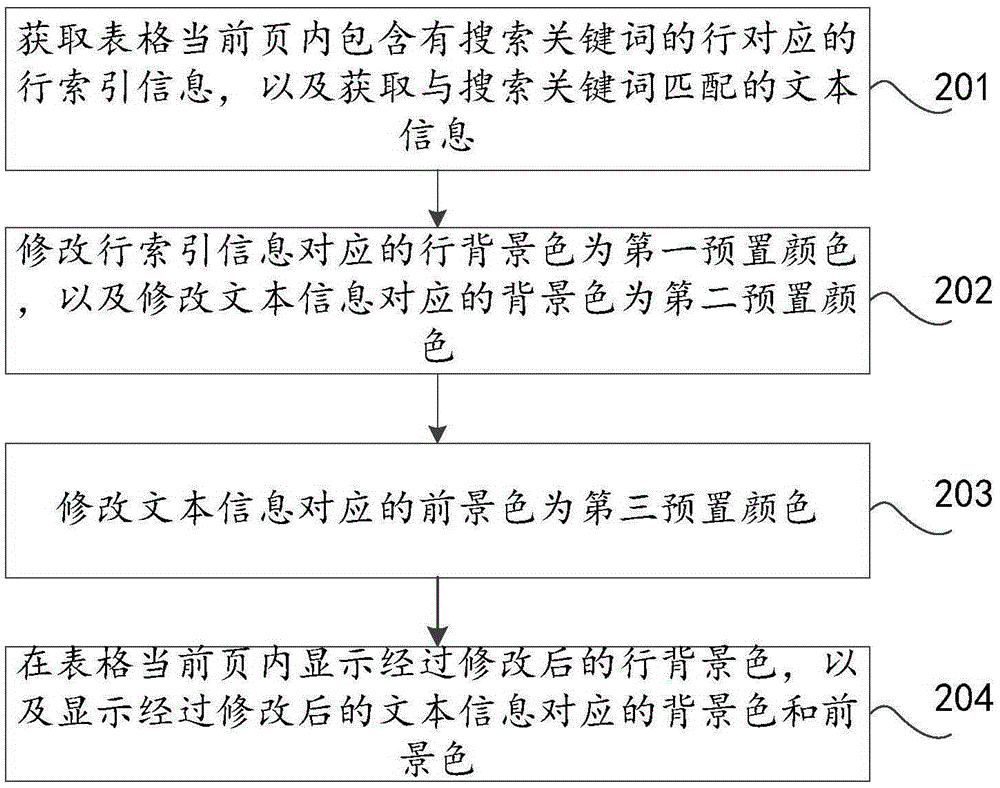 Search result display method and device