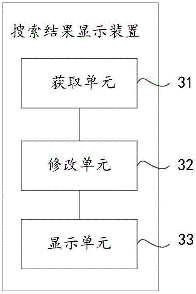 Search result display method and device