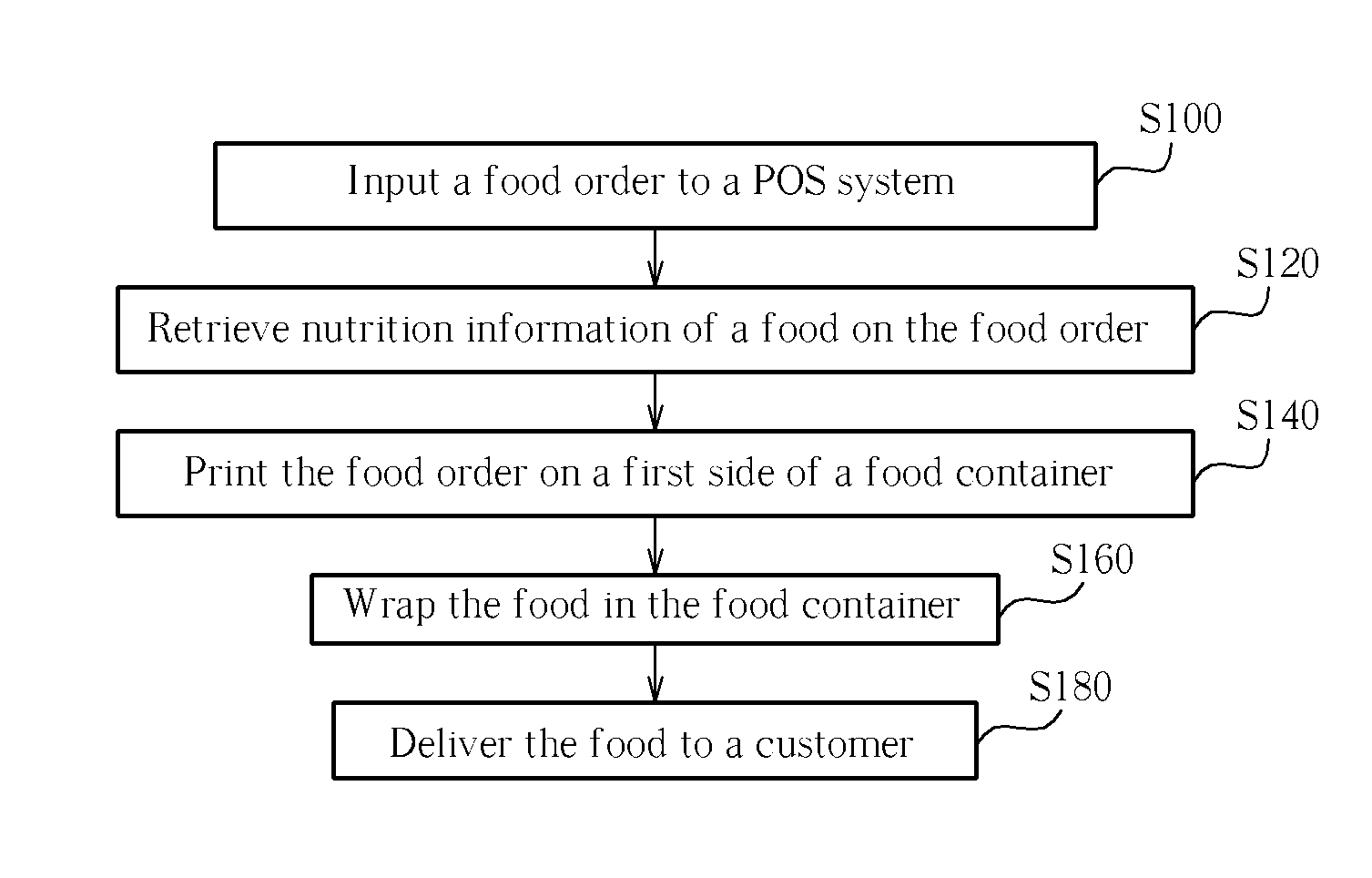 Fast food wrapping and delivery system and method for the same