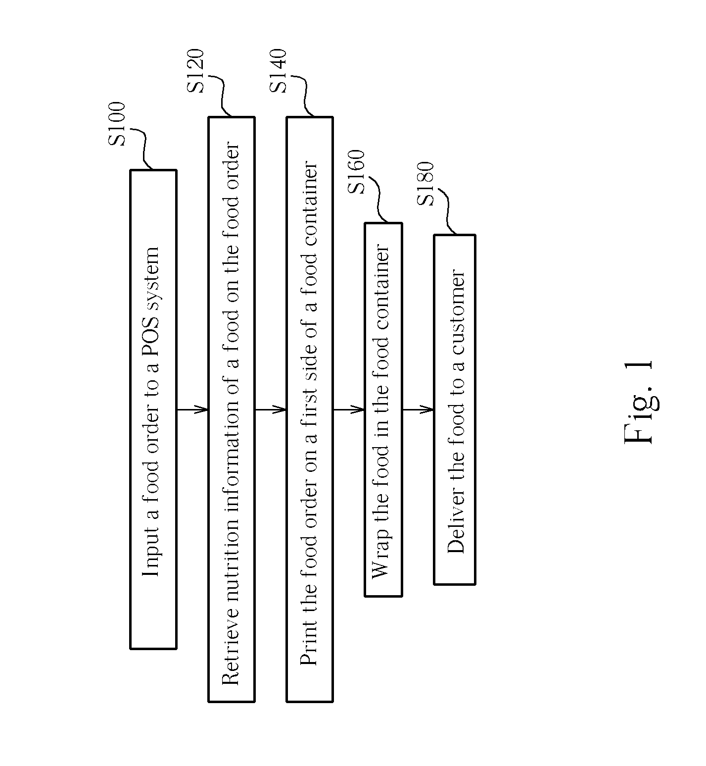 Fast food wrapping and delivery system and method for the same