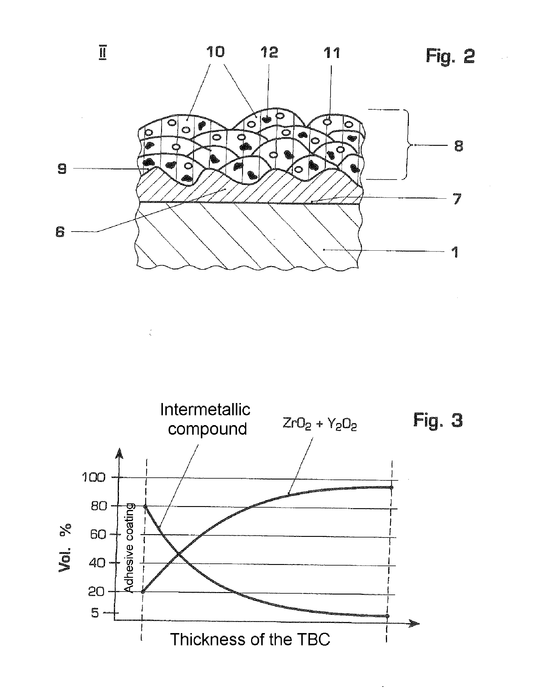 Ceramic Thermal Barrier Coating