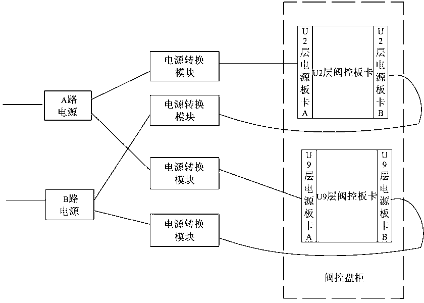 Converter valve control system inside direct current converter station