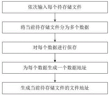 Editing method and system of large-file data stored based on FICS objects