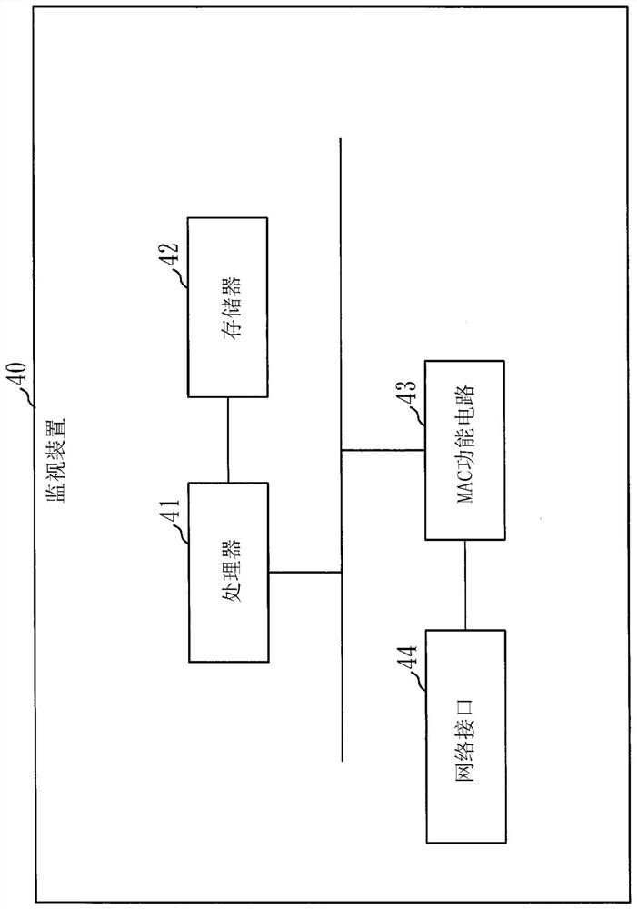 Monitoring device, network system, topology management device and monitoring program