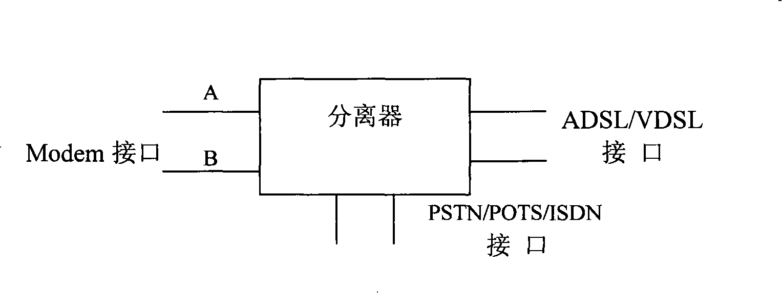 ADSL/VDSL segregator multi module automatic detection system