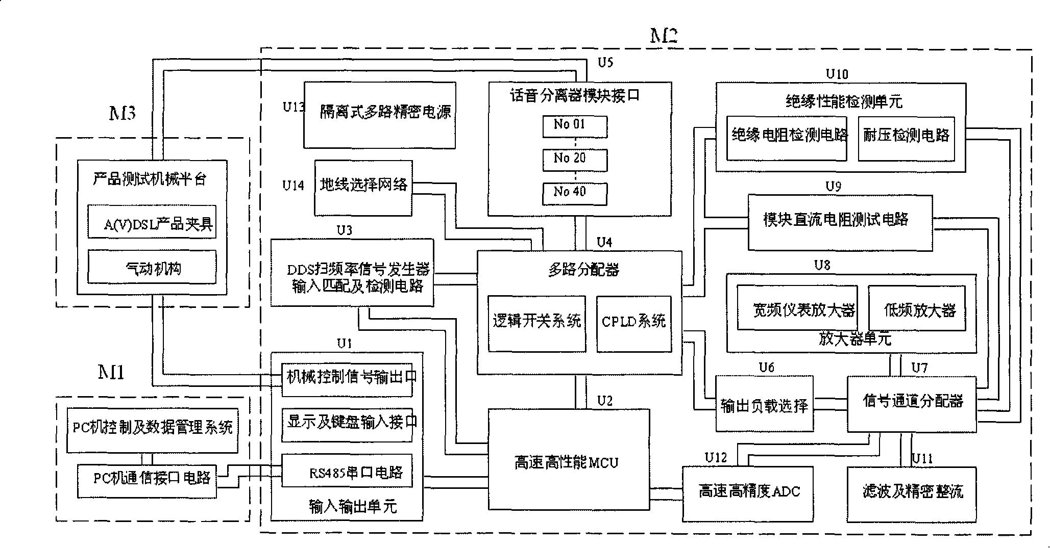 ADSL/VDSL segregator multi module automatic detection system