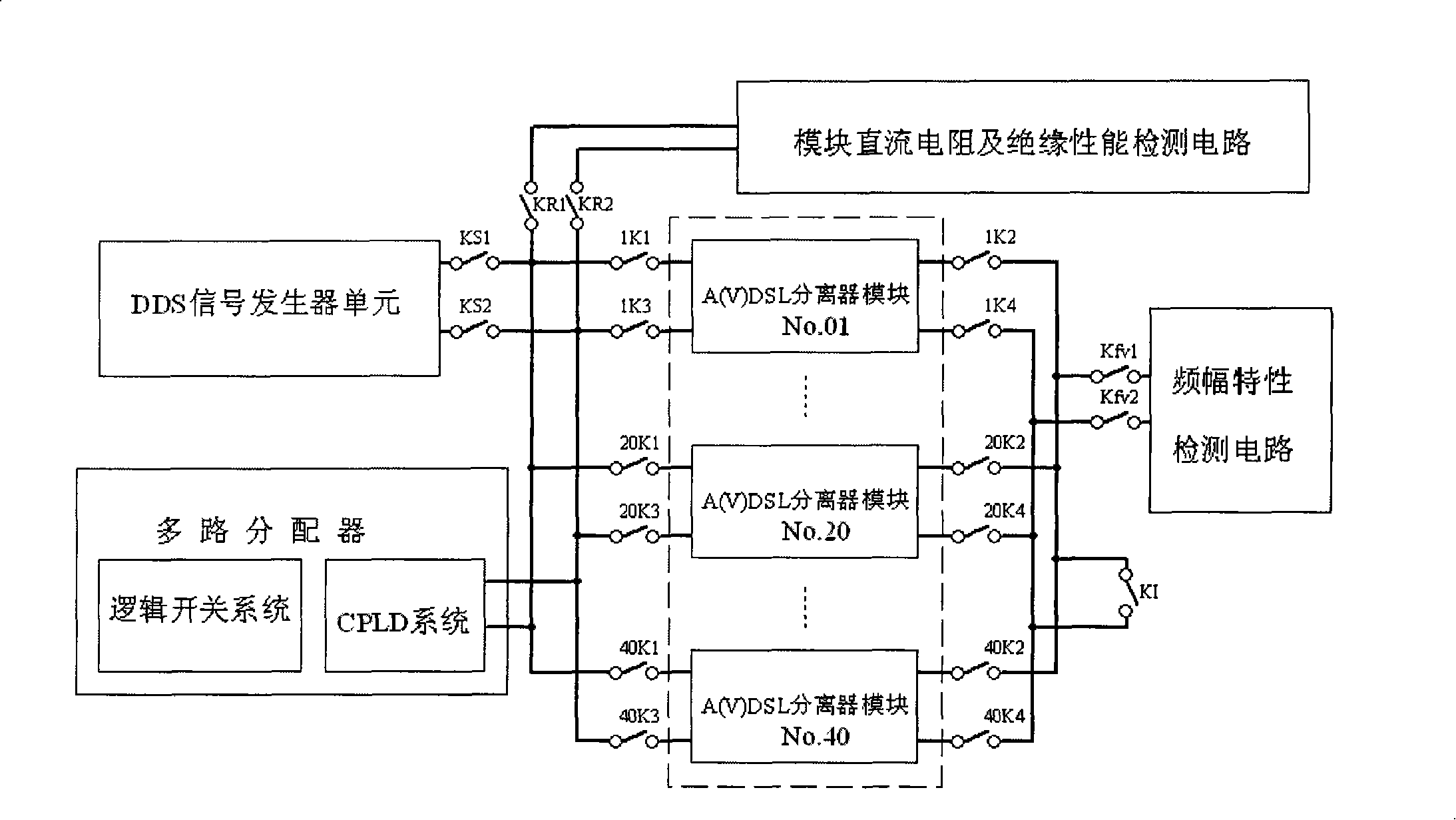 ADSL/VDSL segregator multi module automatic detection system