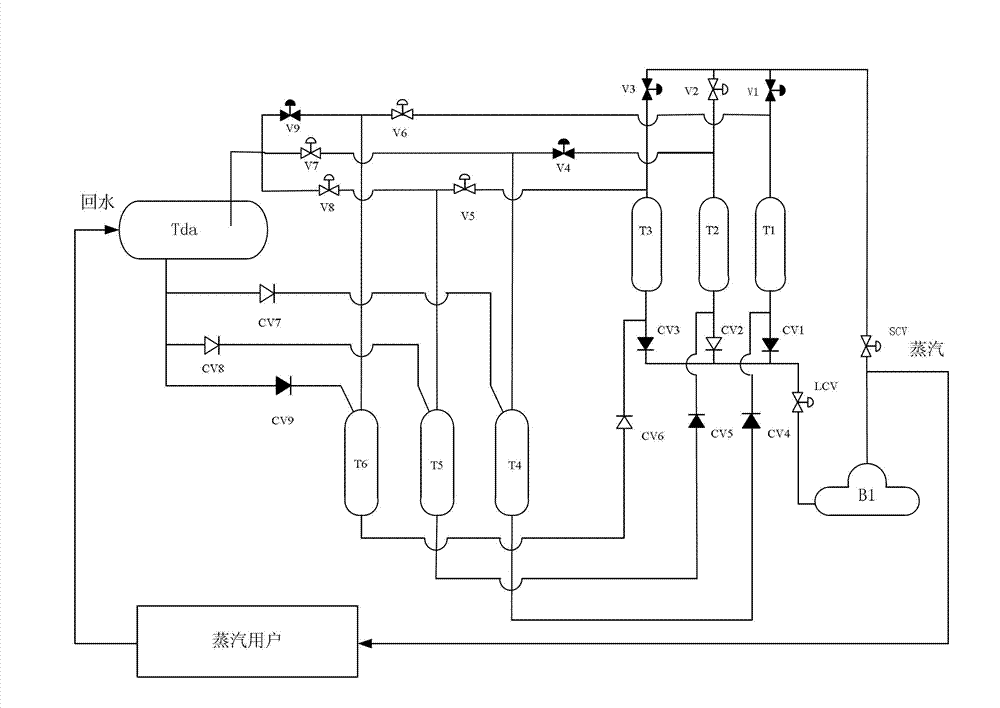 Non-kinetic energy water supplying system