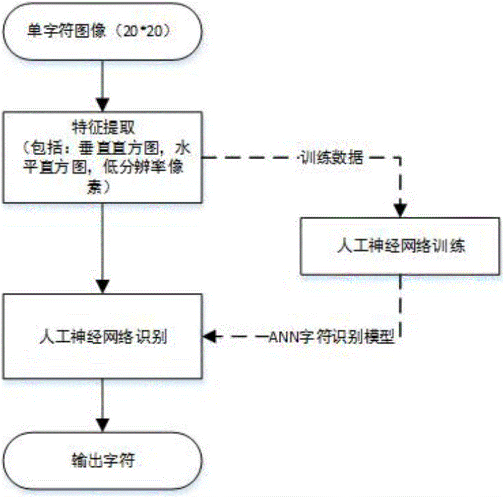 Motor vehicle registration certificate detection method based on vision