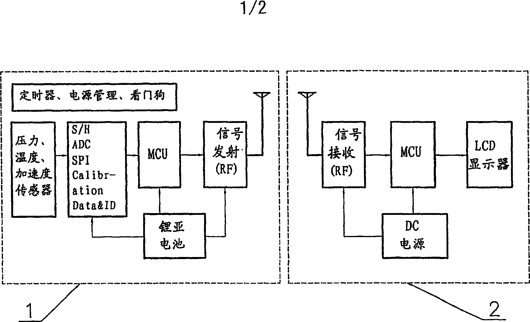 Tyre monitoring system