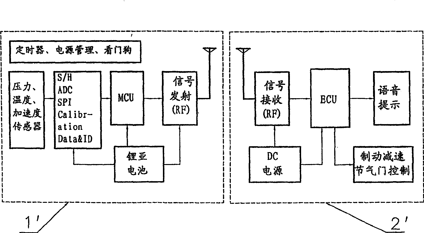 Tyre monitoring system