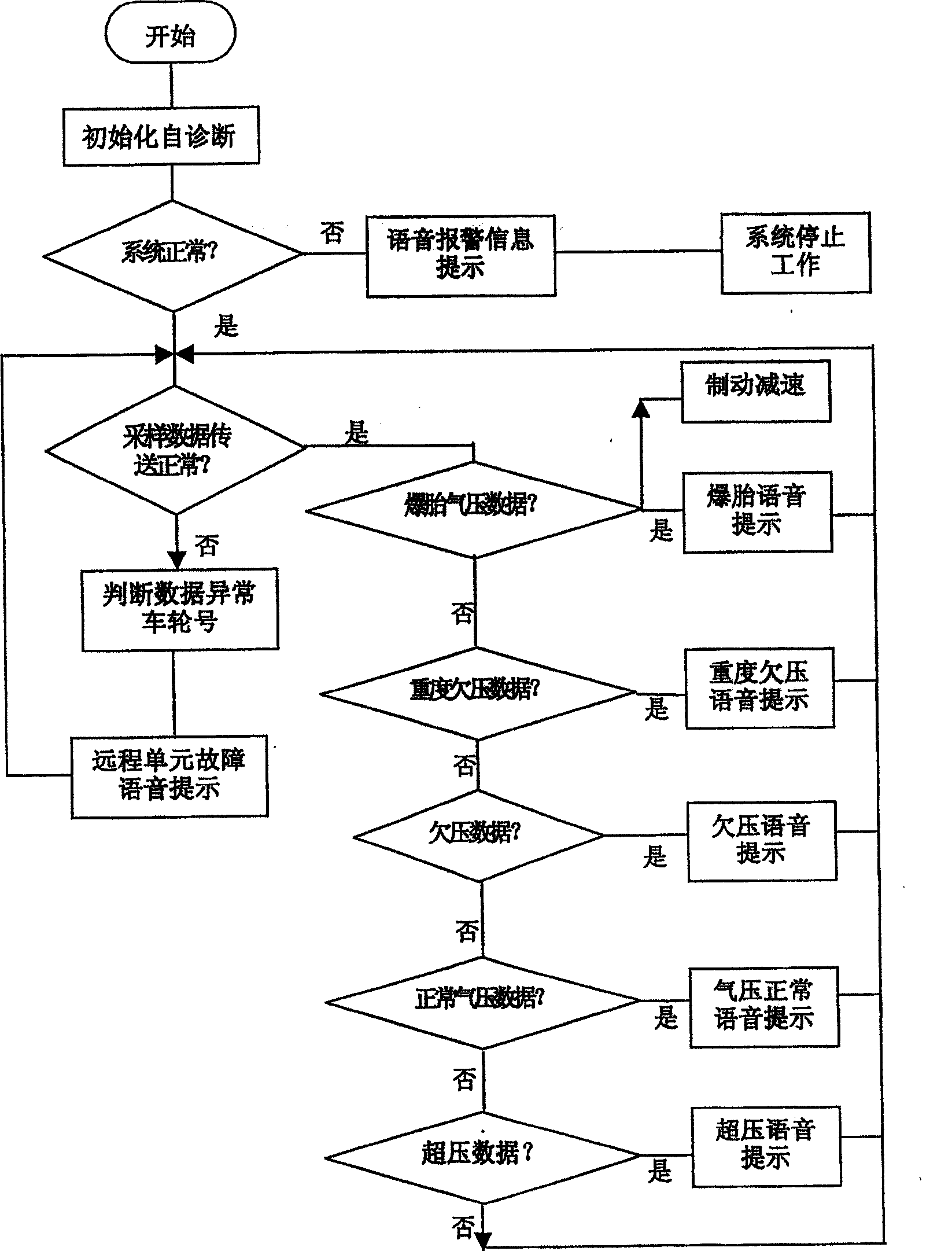 Tyre monitoring system