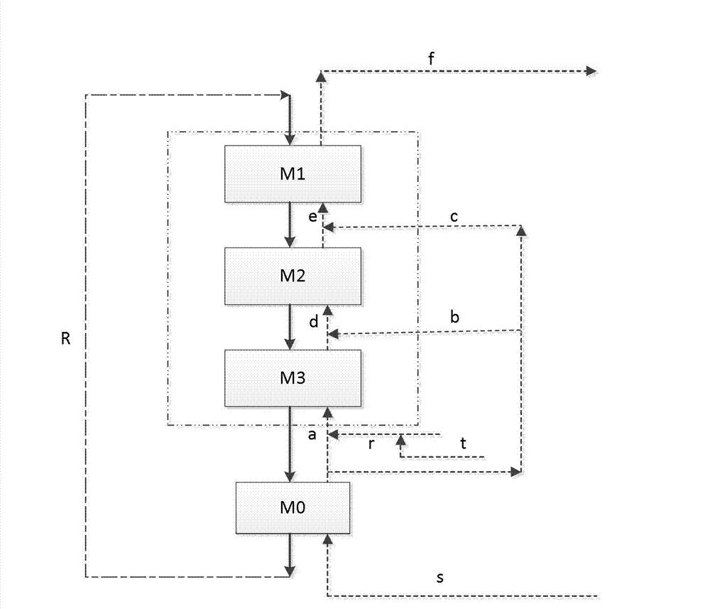 Production technique of propylene