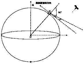 Communication control method and device for interconnected satellite terminals