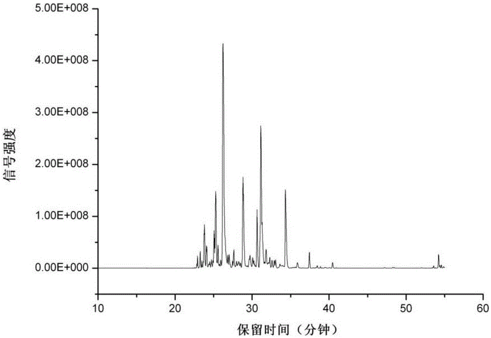 Preparation of protein solid-phase alkylation reagent, and solid-phase alkylation reagent and applications thereof