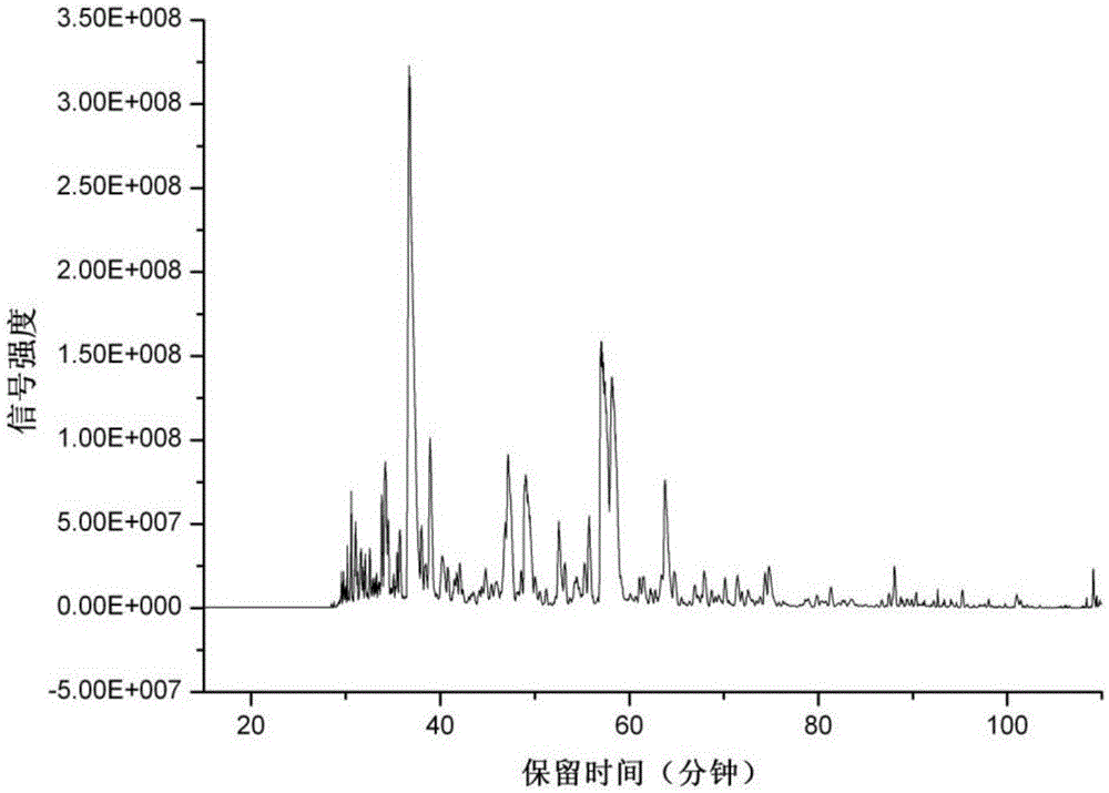 Preparation of protein solid-phase alkylation reagent, and solid-phase alkylation reagent and applications thereof