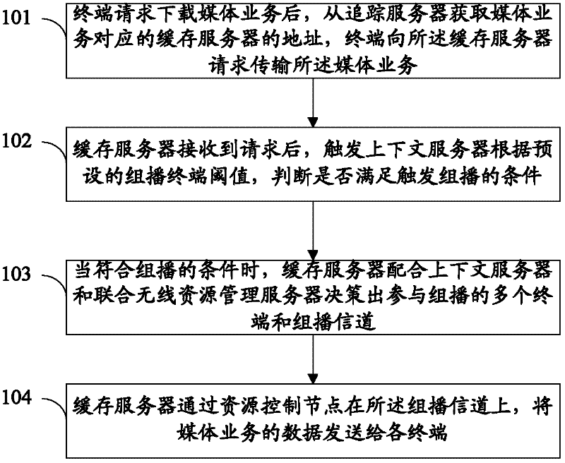 Method and system for downloading in multicast way in ubiquitous network