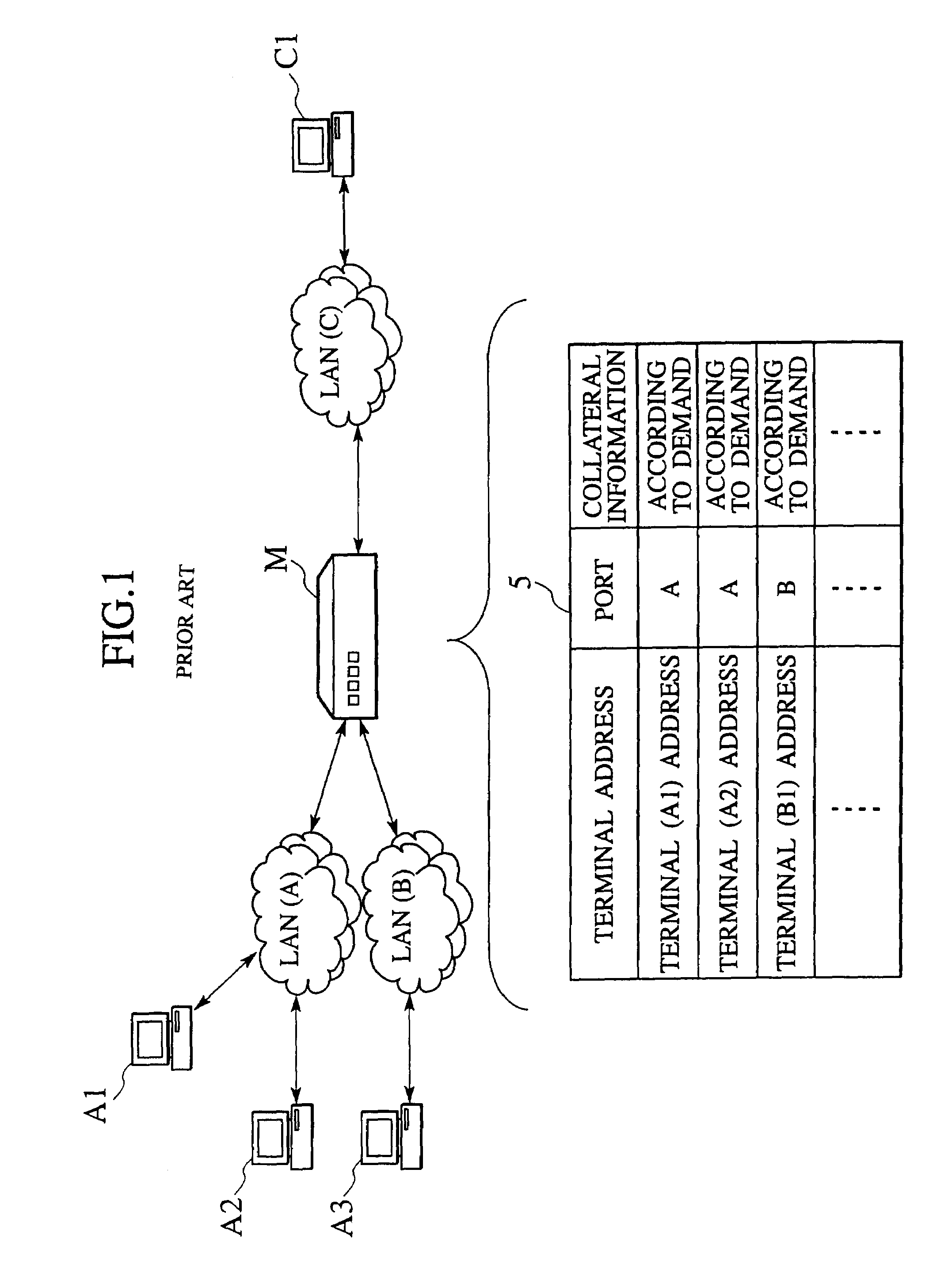 Address management method of MAC bridge and MAC bridge