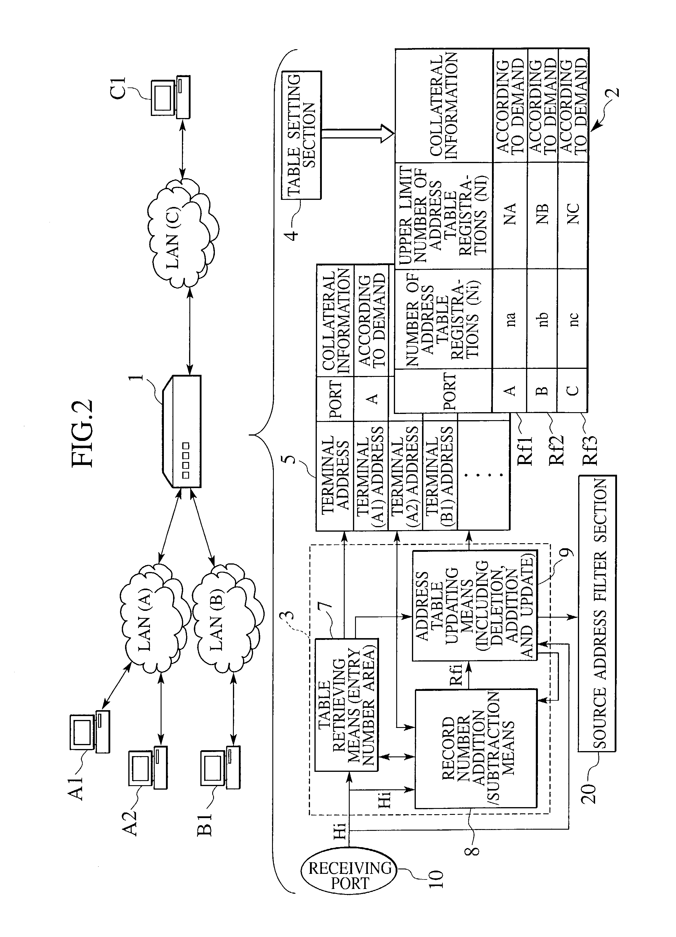 Address management method of MAC bridge and MAC bridge