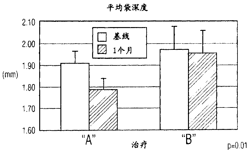 Oral care compositions containing a mixed tocopherol component