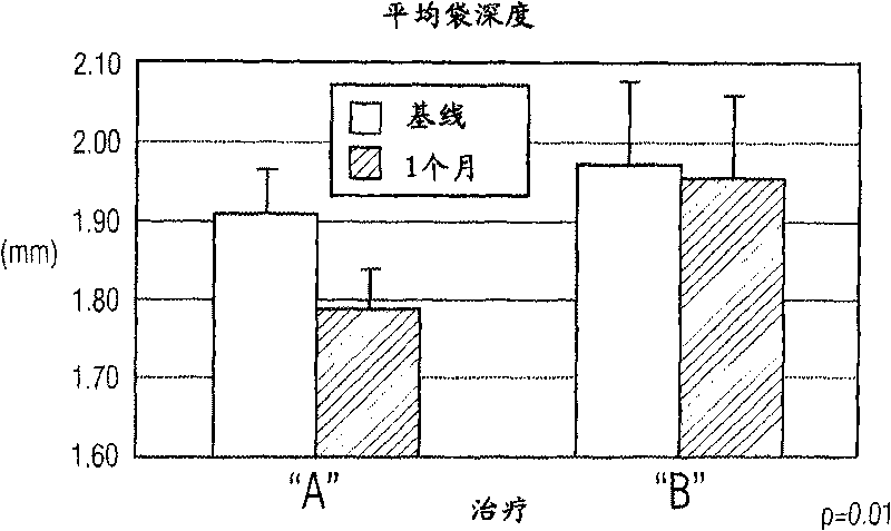 Oral care compositions containing a mixed tocopherol component