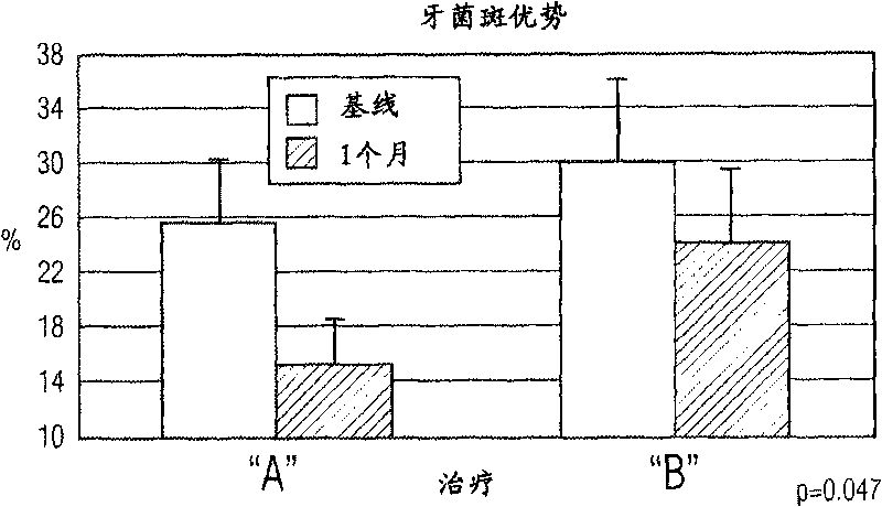 Oral care compositions containing a mixed tocopherol component