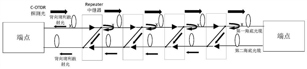 Submarine optical cable line fault detection system and method