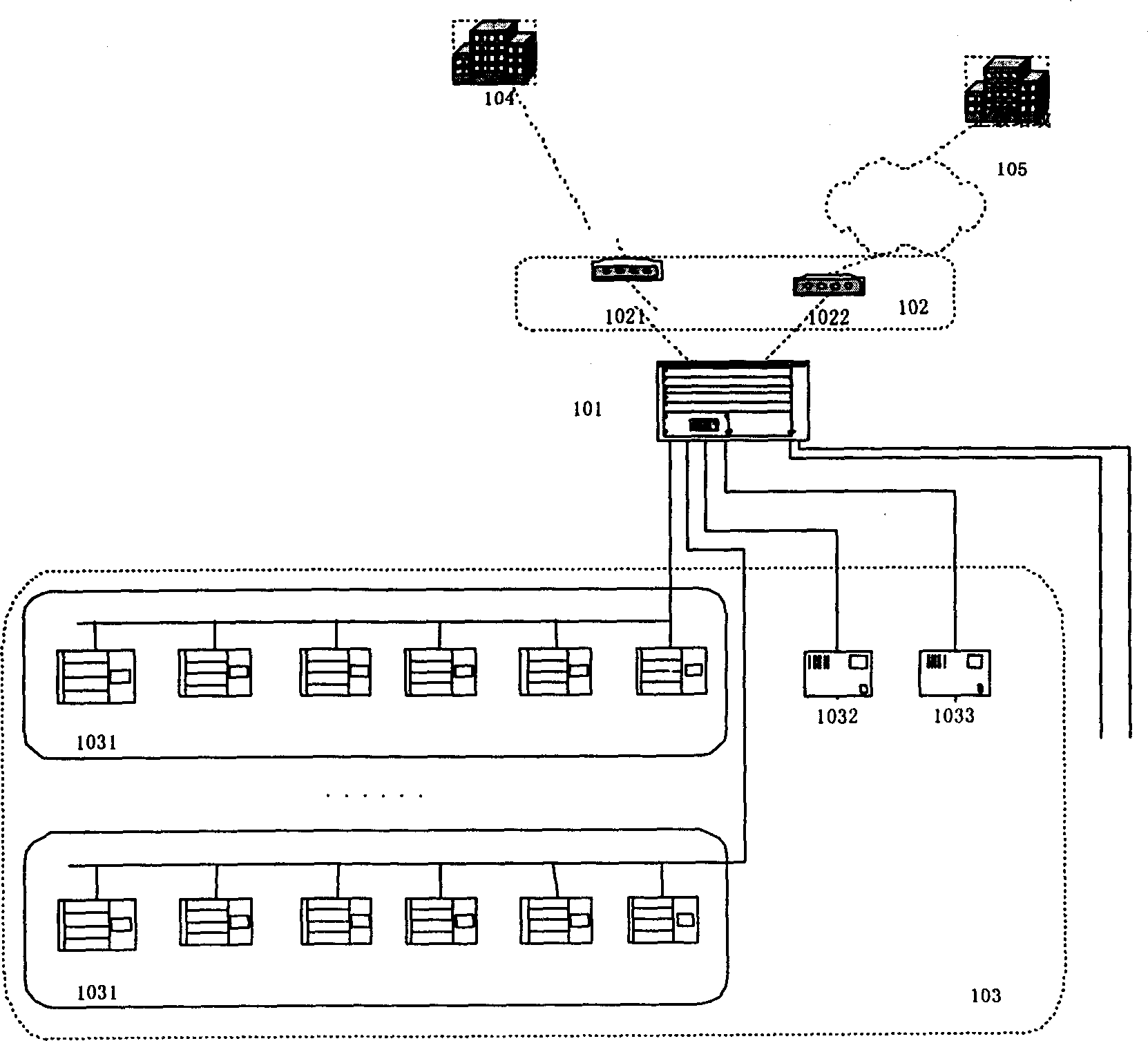 Intelligent observing and controlling system