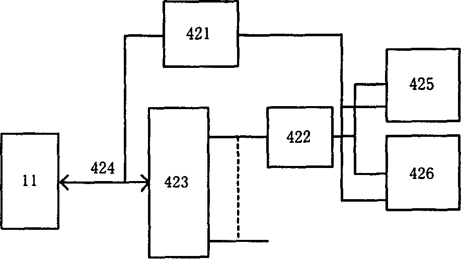 Intelligent observing and controlling system