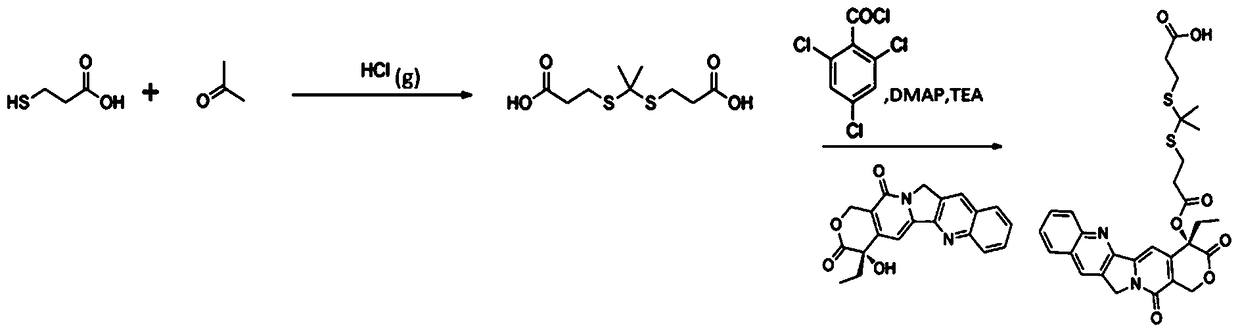 A ROS-responsive nano-drug delivery system and its preparation method and application